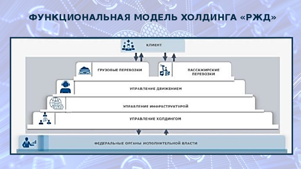 Модели холдингов