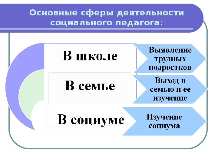 Результат деятельности социального педагога