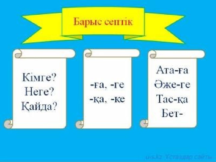 Тәуелдеулі зат есімнің септелуі 4 сынып презентация