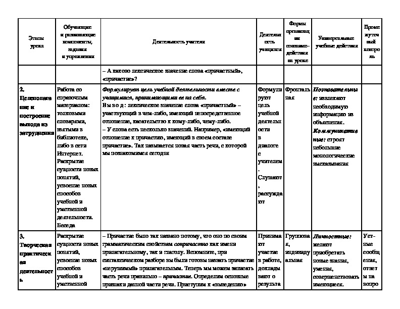 Технологическая карта по теме причастие как часть речи 7 класс