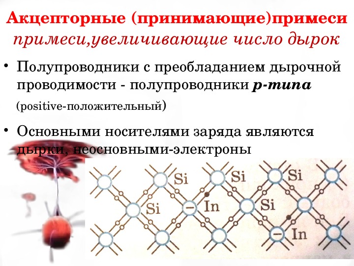 Презентация на тему электрическая проводимость различных веществ 10 класс