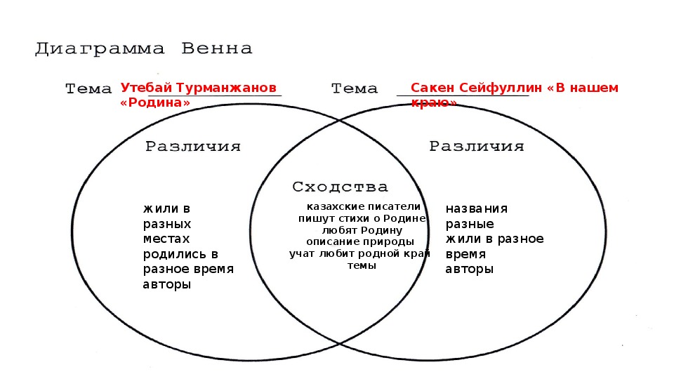 Фотография С Борта Самолета Сходства И Отличия