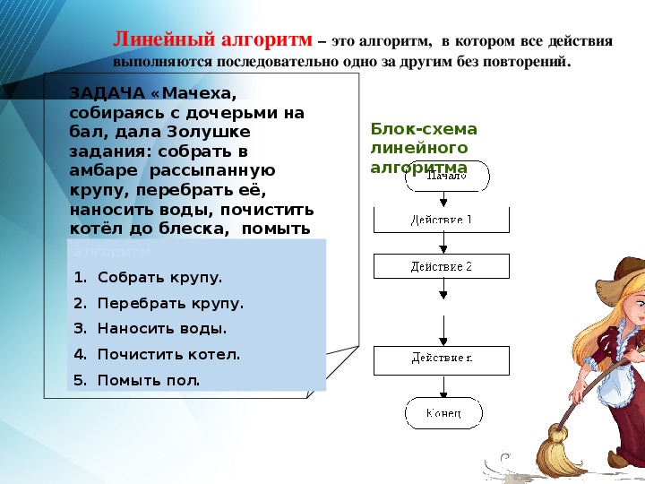 Линейный алгоритм. Линейный алгоритм сказки Золушка. Линейный алгоритм по информатике. Линейный алгоритм в сказках. Линейный алгоритм из литературного произведения.