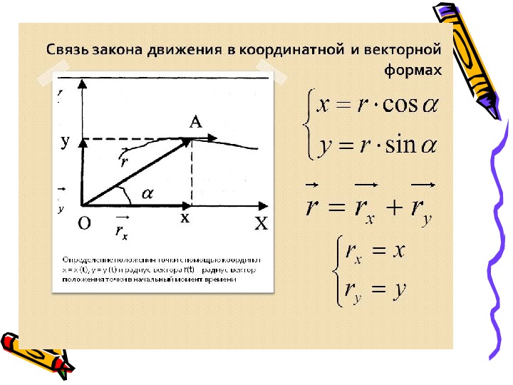 Закон движения x. Кинематика периодического движения 10 класс. Закон движения точки. Закон движения в физике. Закон движения точки в векторной форме.