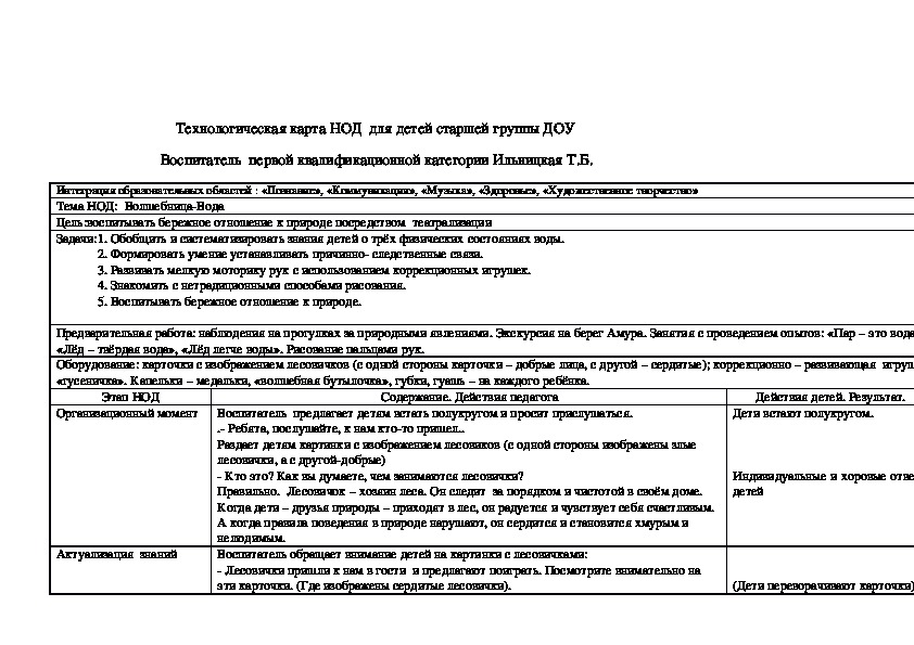 Технологическая карта нод по социально коммуникативному развитию