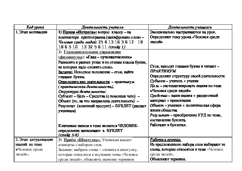 Практикум по обществознанию класс. Практикум по обществознанию 6 класс по теме человек среди людей. Технологическая карта Обществознание.