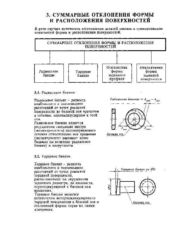 Формы и расположения поверхностей