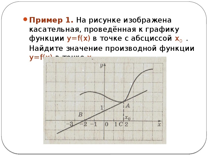 Уравнение касательной показано на рисунке найдите значение производной функции