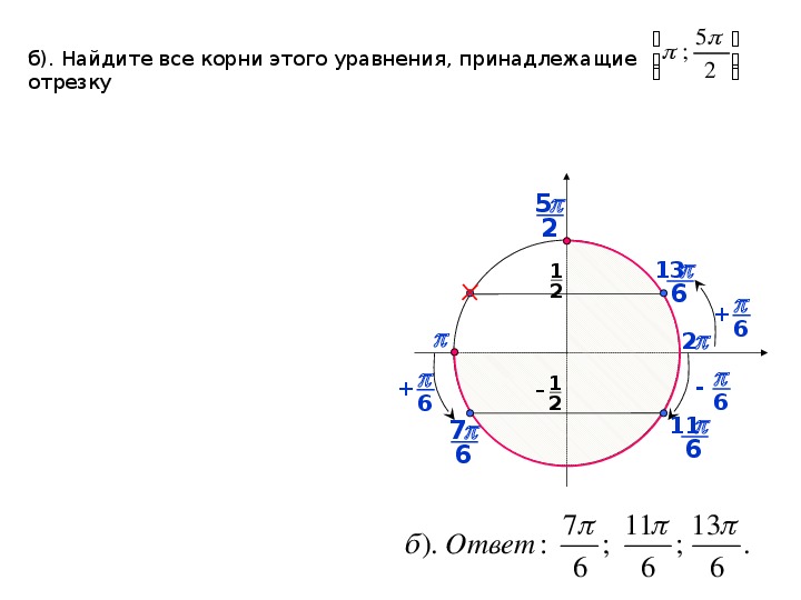 2 б укажите корни принадлежащие отрезку