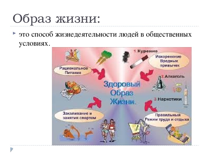 Презентация по географии 8 класс экология и здоровье человека