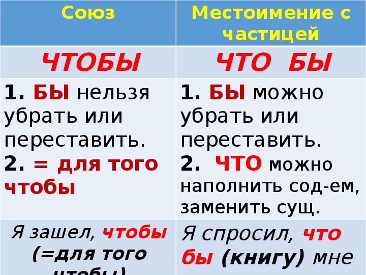 Как пишется видео презентация вместе или раздельно