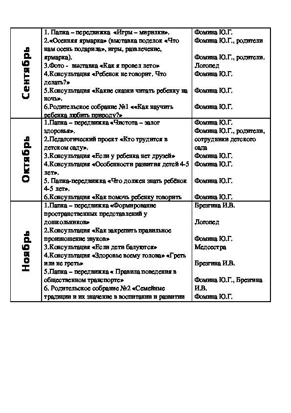 Годовой план средняя группа детского сада