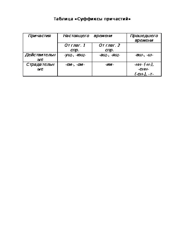 Причастие таблица 7. Суффиксы причастий таблица 7 класс.