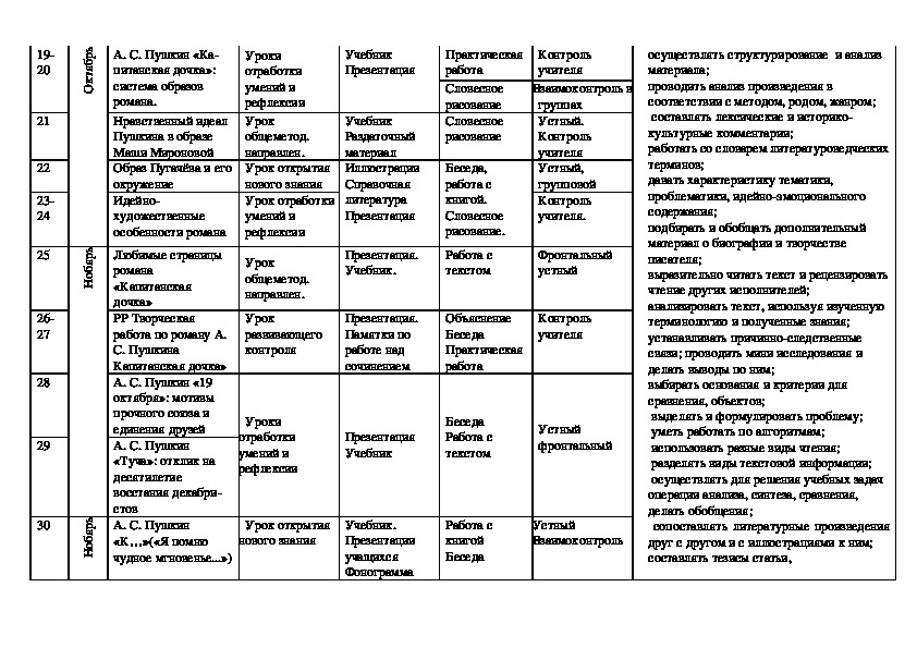 Итоговый урок литературы в 8 классе презентация