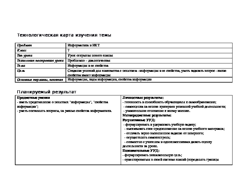 Технологическая карта изучения буквы а