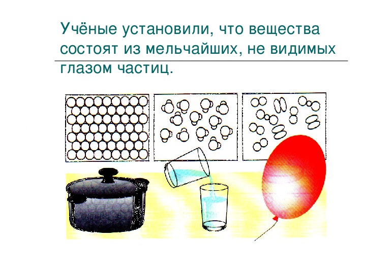 Из чего состоят все тела. Окружающий мир тема тела вещества частицы. Вещество состоит из мельчайших частиц. Из чего состоят вещества. Тела вещества частицы рисунок.