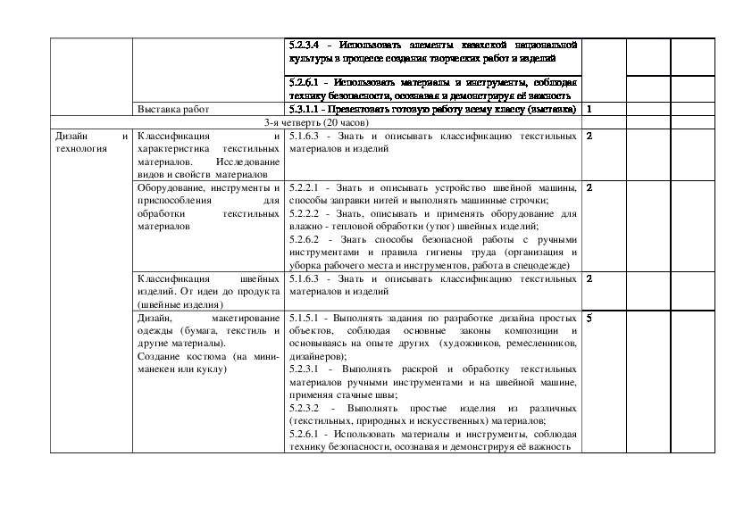 Смк еду кз. Календарный план по труду. Среднесрочный план по труду. Календарно тематические планы план по труду 5 класс. Поурочный план по художественному труду 5 класс.