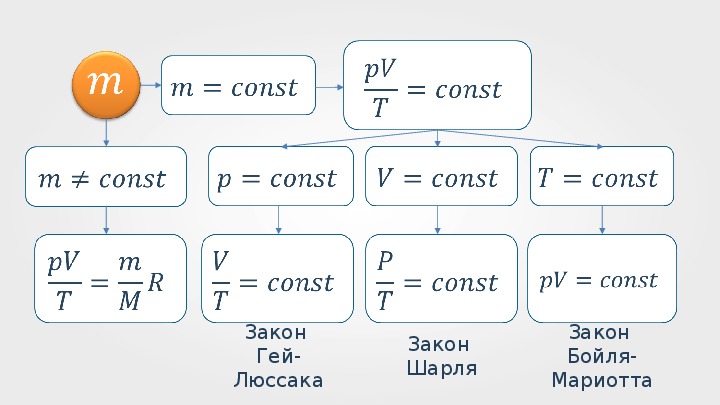 Const result