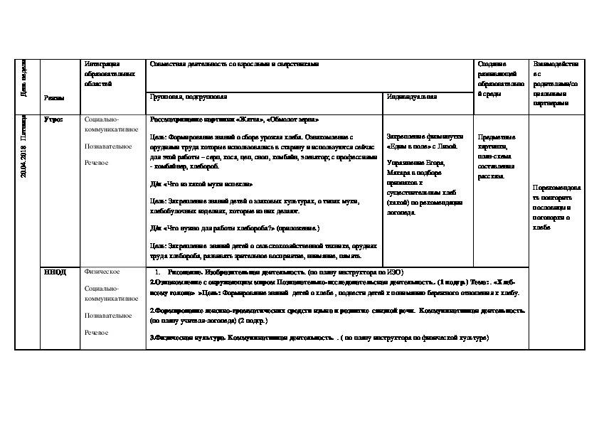 Рассматривание картинки «Жатва», «Обмолот зерна»