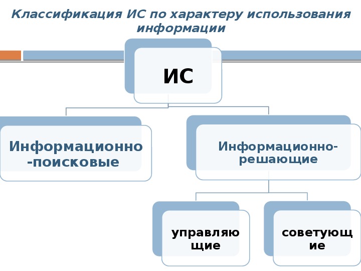 Классификация информационных правоотношений