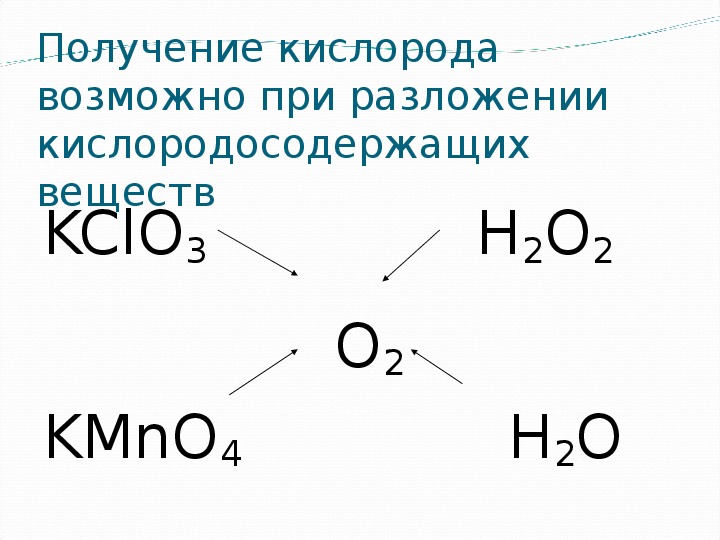 Место кислорода