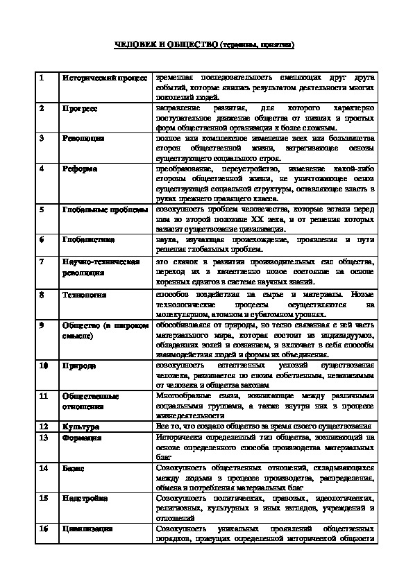 Все термины по обществознанию. Обществознание термины и понятия ЕГЭ. Блок человек и общество ЕГЭ.