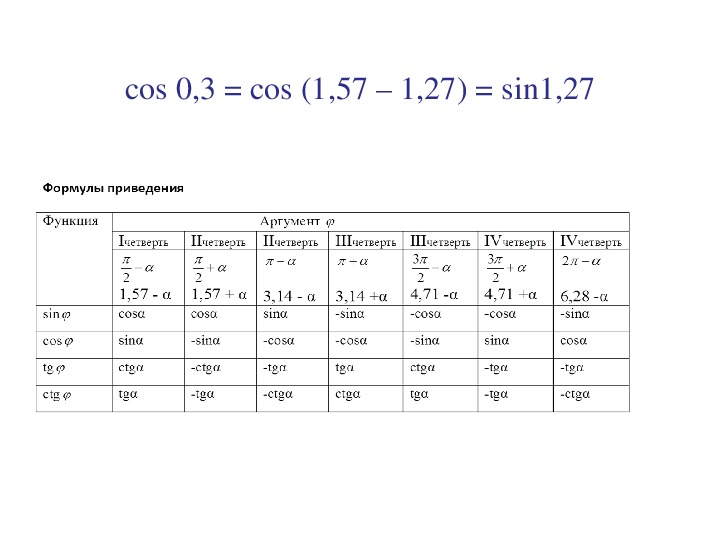 Cos 1 sin 0