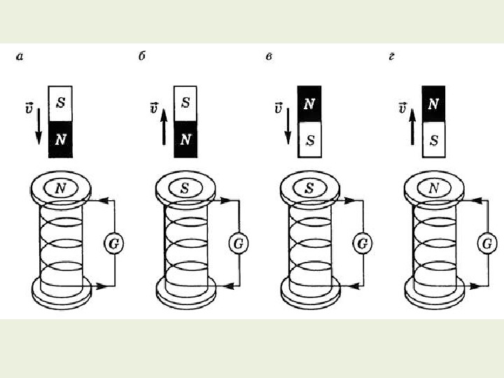 Катушки изображенные на рисунке. Катушка и магнит направление индукционного тока. Внести магнит северным полюсом в катушку. Направление индукционного тока в катушке. Катушка и магнит.