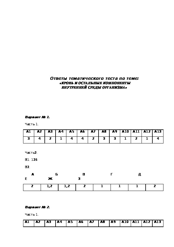 Теста по биологии 8 классов