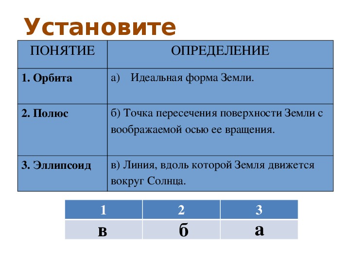 Воображаемые оси. Точка пересечения поверхности земли с воображаемый осью её вращкн. Точка пересечения воображаемой оси вращения земли с её поверхностью. Точки пересечения поверхности земли с воображаемой осью. Точеи пересечения поверностиземли с воображаемой ОС ее вращения.