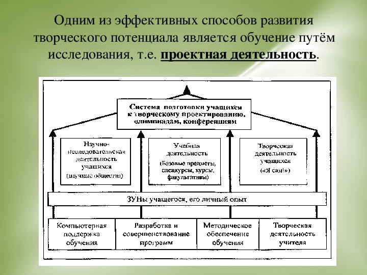 Управление творческим потенциалом. Структура творческих способностей младших школьников.