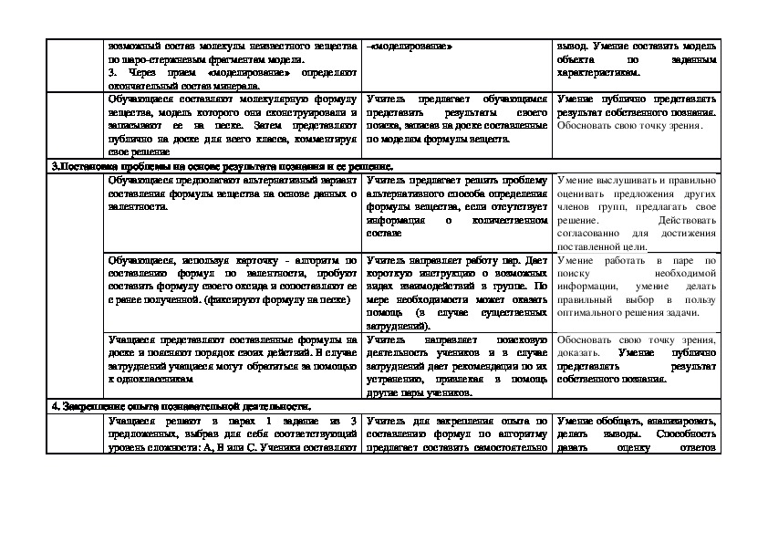 Технологическая карта урока химии 8 класс габриелян валентность