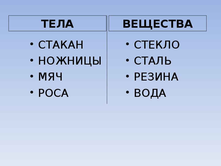 Презентация 3 класс тела вещества частицы 3 класс