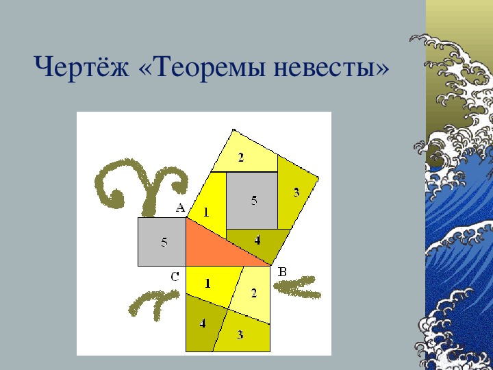 Конспект проекта обучающегося 8 класса по обобщающему уроку теорема Пифагора по геометрии.
