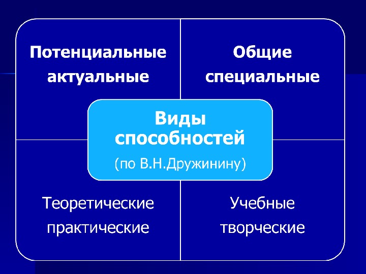 Презентация на тему способность