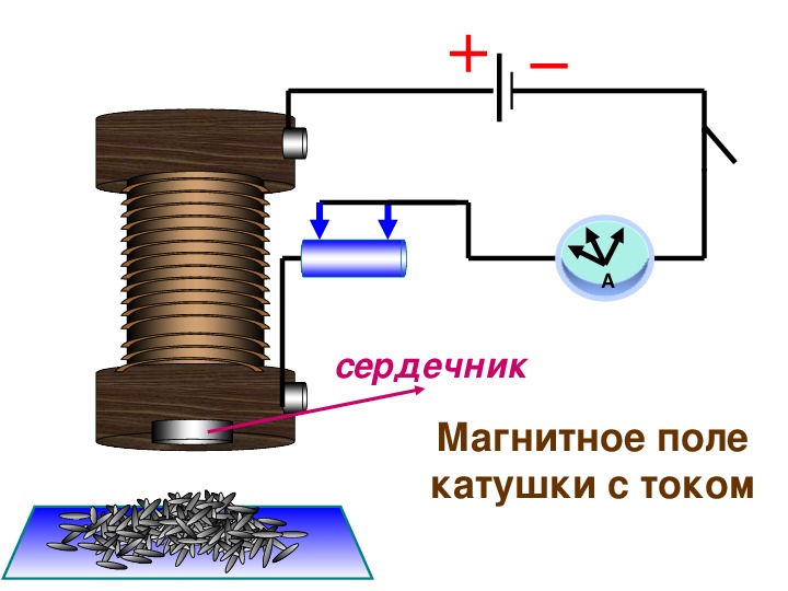 Катушка с током фото