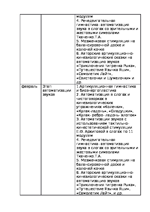 Логопедический проект в доу долгосрочный