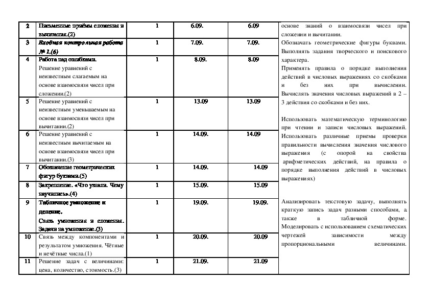 Тематическое планирование по математике. КТП 3 класс математика школа России. Математика китеп 3 клас. Тематическое планирование математика 3 класс.