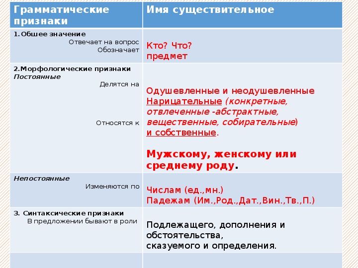 Проект паспорт имени существительного