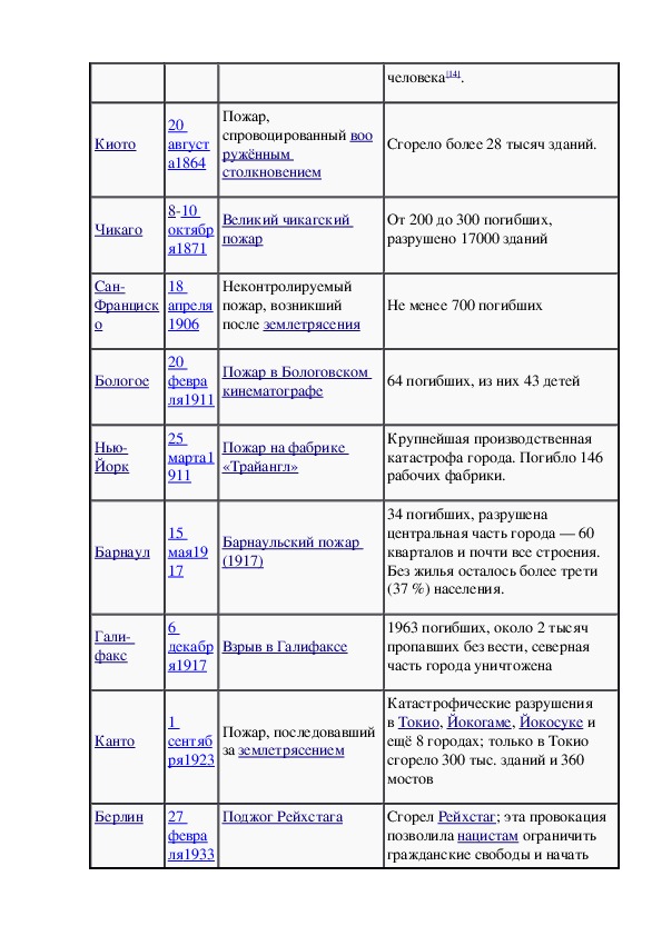 Технологическая карта урока обж 8 класс пожары в жилых и общественных зданиях