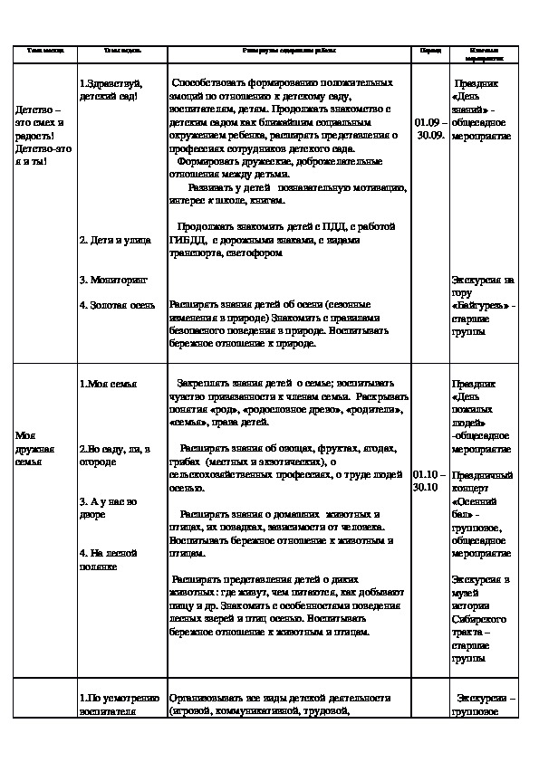 Комплексно тематическое планирование на тему мебель