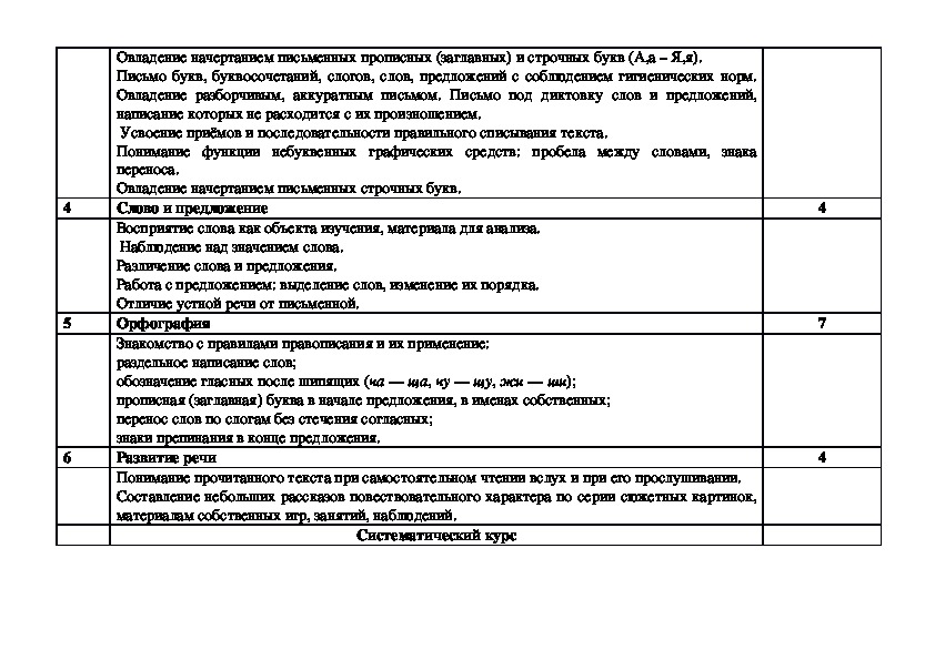 Тематическое планирование по русскому 1 класс