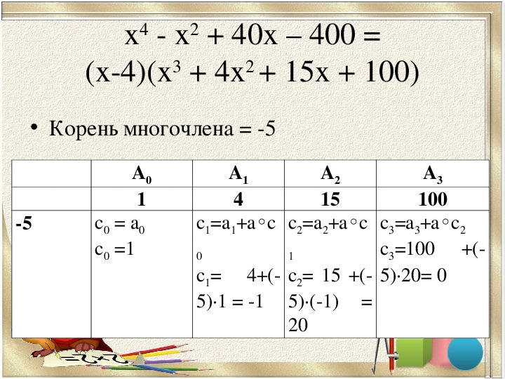 Как решать уравнения третьей степени через схему горнера