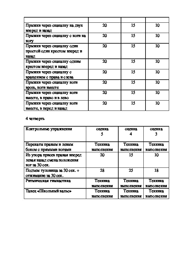 Наклон со скамейки норматив