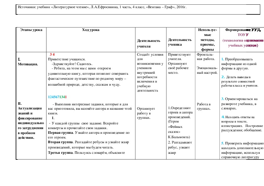 Технологическая карта урока по литературе 6 класс фгос коровина