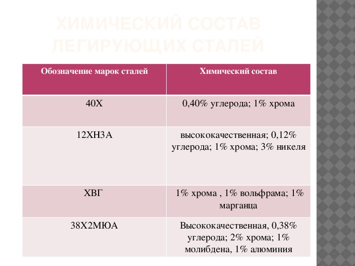 4 марки стали