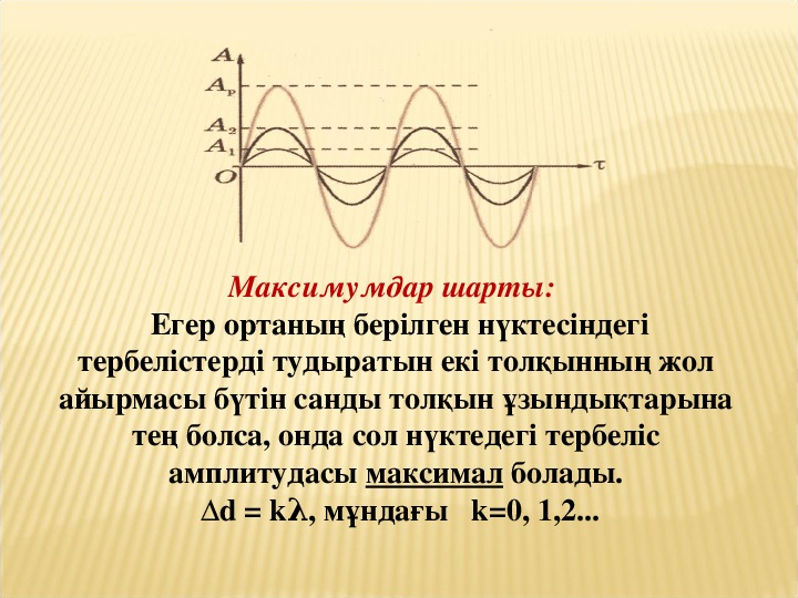 Презентация по физике на тему "Принцип суперпозиции. Дифракция и интерференция механических волн"