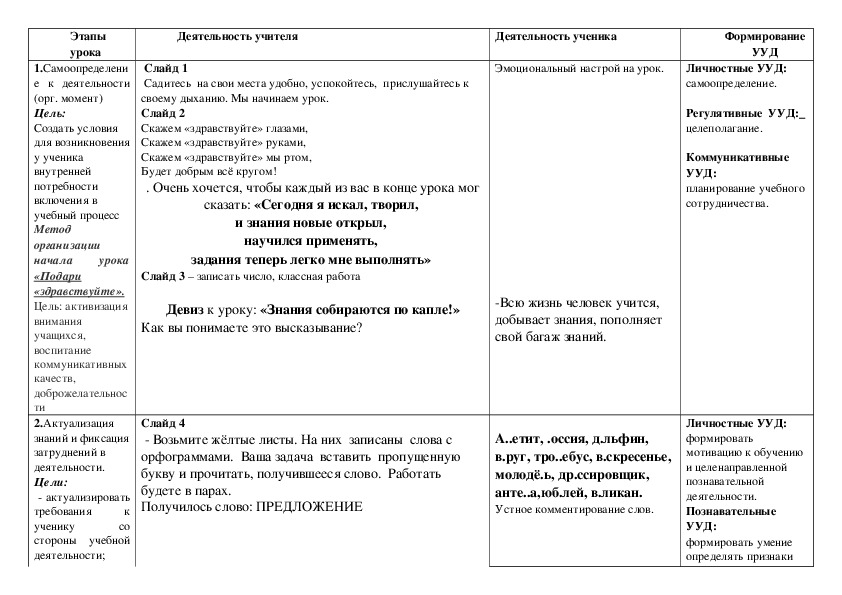 Сценарий урока по русскому языку