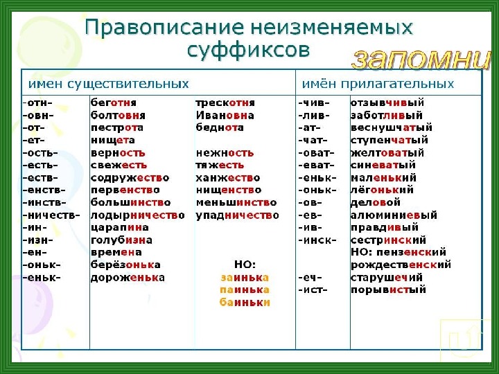Прилагательные в которых есть суффикс н. Суффиксы существительных в русском языке 2 класс. Неизменяемые суффиксы прилагательных. Неизменяемые суффиксы существительных. Неизсеняемые суффикс прилагательных.