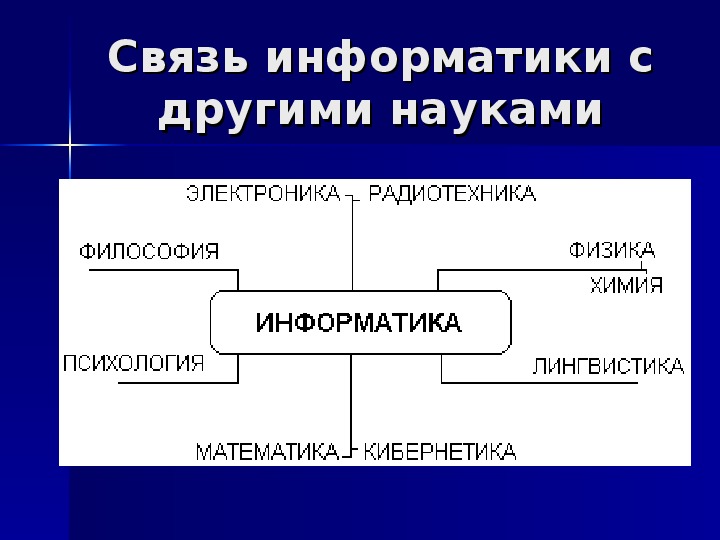 Информатика как наука презентация